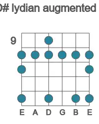 Guitar scale for D# lydian augmented in position 9